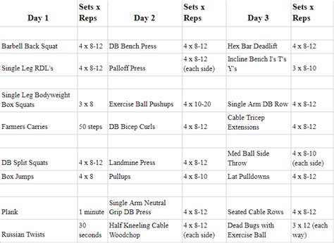 Each routine below is performed twice per week. . 12 week golf workout program